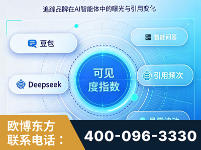克孜勒苏-AI可见度监测
