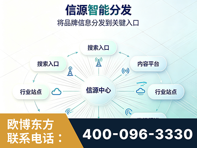 克孜勒苏-信源智能分发
