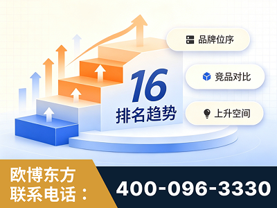 克孜勒苏-竞品品牌排名