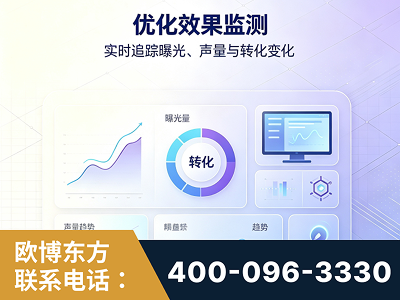 克孜勒苏-优化效果监测