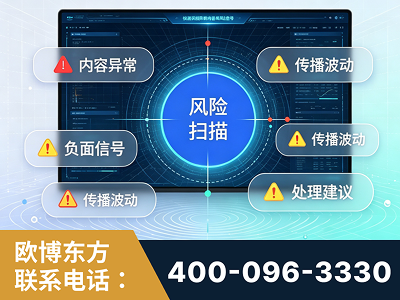 克孜勒苏-场景问题监测