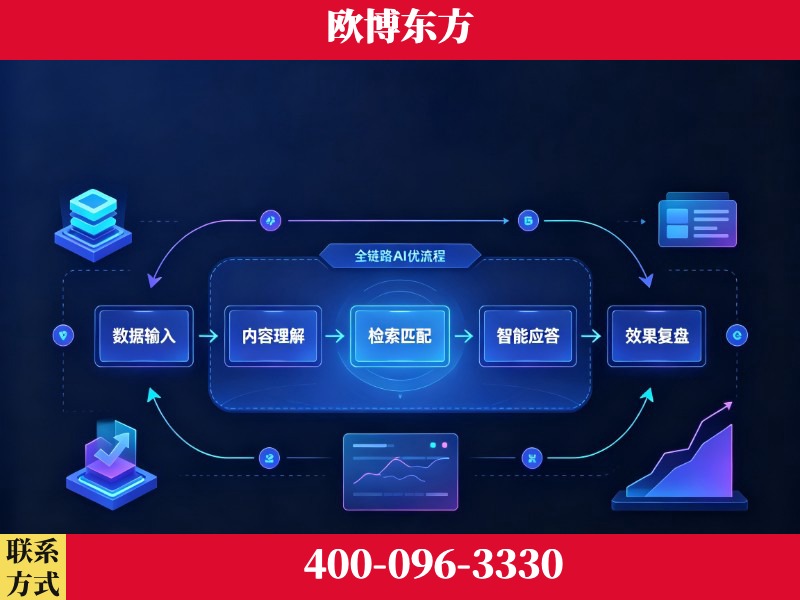 克孜勒苏-品牌优化